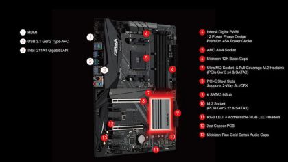 MB AMD X470 ASROCK X470 MASTER SLI