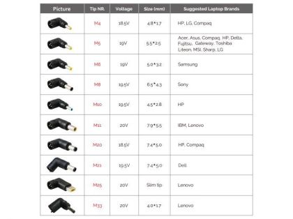 CONCEPTRONIC CHARGER CNB90