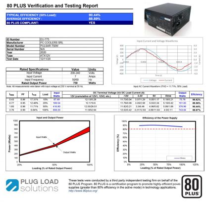 Sursa Aqirys Pulsar 750W 80+ White cert