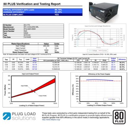 Sursa Aqirys Pulsar LS 450W 80+