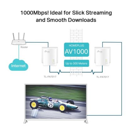 TPL AV1000 POWERLINE GIGABIT KIT