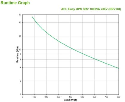 APC Smart-UPS RV 1000VA 230V